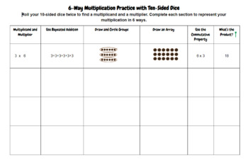 Preview of 6-Way Multiplication Practice Dice Activity/Game Freebie - BC Math Grades 3-6