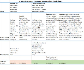 Preview of 6-point AP Literature analytic one-page check sheet rubric
