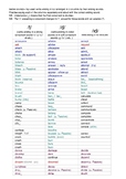 600 Regular Verbs (sorted by sound ending -ED)