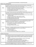 informative essay rubric fsa