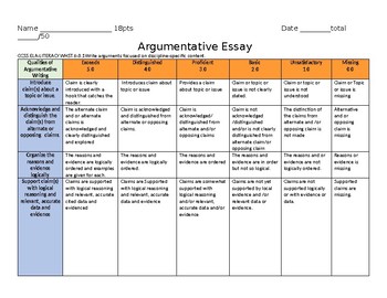 argumentative essay rubric grade 12