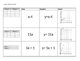 6th Function Tables, Rules, Equations, and Graphs