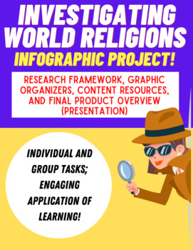 Preview of 6th GRADE - Investigating World Religions: Inquiry + Infographic Project!