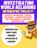 6th GRADE - Investigating World Religions: Inquiry + Infog