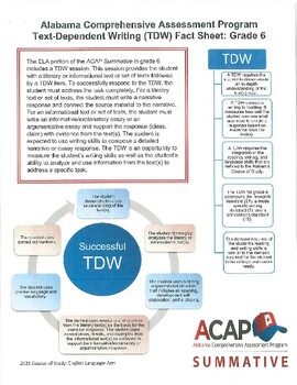 Preview of 6th Grade 2023 ACAP Writing Information ( All You Need to Know)