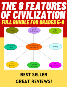 Preview of 6th Grade - 8 Features of Civilization Bundle (GREAT REVIEWS!)