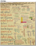 6th Grade Anchor Chart (6.NS.3 Operation with Decimals)