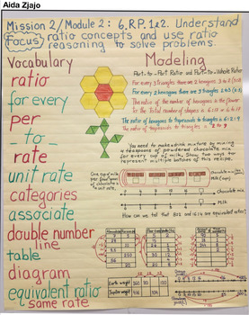 Preview of 6th Grade Anchor Chart 6.RP.1.2 (Ratios)
