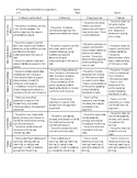 6th Grade Argument/Claims Writing Rubric - Common Core Standards