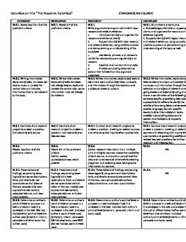 6th Grade Columbus on Mock Trial Standards and Assessment Rubric