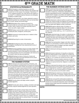 6th Grade Common Core Cheat Sheet and Checklist - Math by Beth Kelly