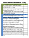 6th Grade Common Core Checklist