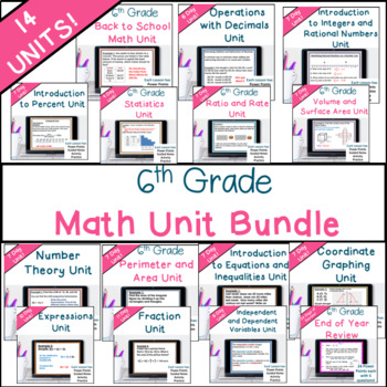 6th Grade Common Core Math Unit Bundle by Teacher Twins | TpT