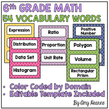 6th Grade Common Core Math Word Wall Cards Tpt