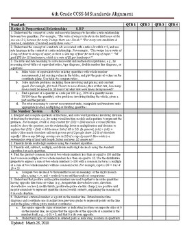 Preview of 6th Grade Common Core Standards Checklist