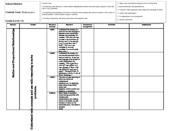 Preview of 6th Grade Common Core State Standards Math Outline