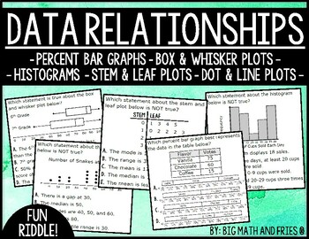 Preview of 6th Grade Data Relationships Riddle Activity (6.12A 6.12B 6.12C 6.12D 6.13A)