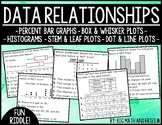 6th Grade Data Relationships Riddle Activity (6.12A 6.12B 