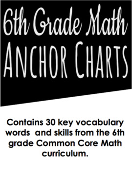 Preview of 6th Grade Digital Math Anchor Charts