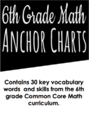 6th Grade Digital Math Anchor Charts