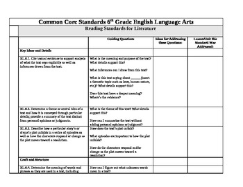 Preview of 6th Grade ELA - Common Core Lesson Ideas Phrased as Questions