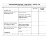 6th Grade ELA - Common Core Lesson Ideas Phrased as Questions