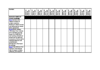 6th Grade ELA Common Core Standards Based Student Tracking Sheet
