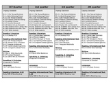 6th Grade ELA Curriculum Map/Pacing Guide; CCSS Timeline