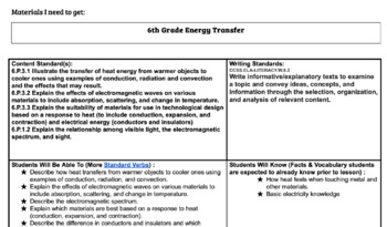 Preview of 6th Grade Energy Transfer Learning Focused Lesson Plan