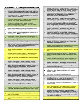 Preview of 6th Grade English, Language Arts, and Reading (ELAR) TEKS Quick Reference Guide