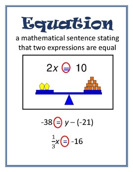 Preview of 6th Grade Equation Vocabulary - Poster Form