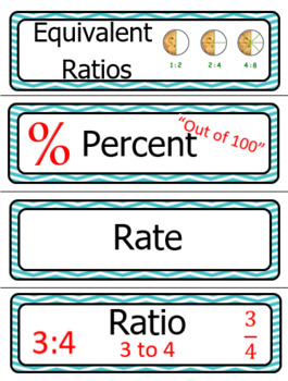 Preview of 6th Grade Eureka Math Word Wall- Module 1