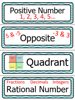 Preview of 6th Grade Eureka Math Word Wall- Module 3