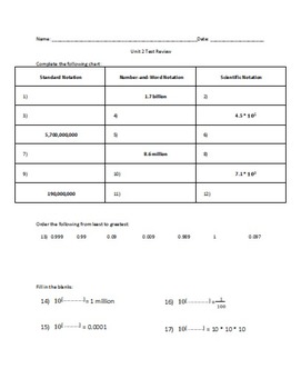 6th Grade Everyday Math Unit 2 Practice  Test Review EDITABLE Bundle