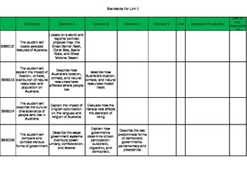 Preview of 6th Grade Georgia Standards Australia Unit Assessment Matrix