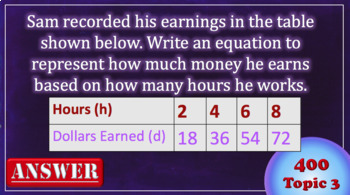 2023 Solving equations jeopardy topics: total 