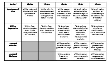 Preview of Kid Friendly Writing Rubric- Common Core and MAAPA Aligned