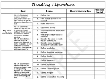 6th Grade Language Arts Common Core Checklist by CreativeTeachersClassroom