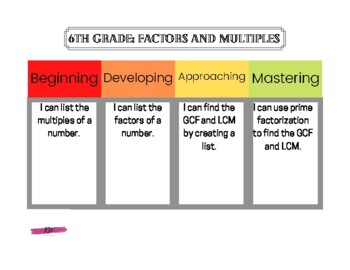 Preview of 6th Grade Learning Progressions 1st Quarter