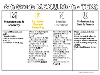 Preview of 6th Grade M.E.N.U. Math with TEKS!