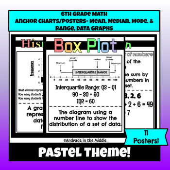 Preview of 6th Grade Math 6.12C 6.13A Data Graphs Anchor Charts PASTEL | Math Posters