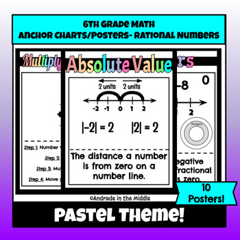 Preview of 6th Grade Math 6.3E Rational Numbers Anchor Chart Pastel | Math Poster Reference