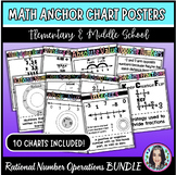 6th Grade Math 6.3E Rational Numbers Anchor Chart Pastel | Math Poster Reference