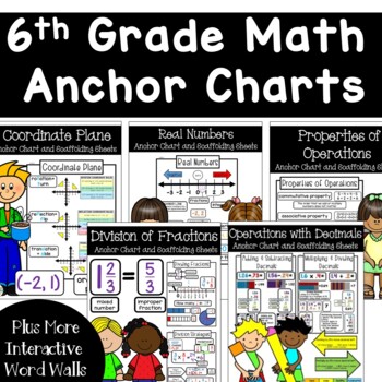 Preview of 6th Grade Math Anchor Chart Bundle