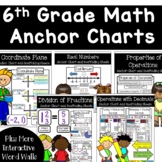 6th Grade Math Anchor Chart Bundle