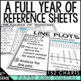 6th Grade Math Reference Sheets Full Year Bundle Back to School