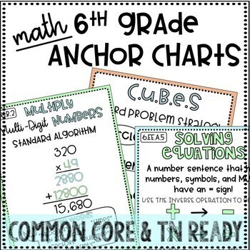 6th Grade Math Anchor Charts