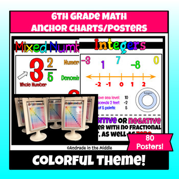 Preview of 6th Grade Math Anchor Charts COLOR BUNDLE | Math Posters Reference Guides