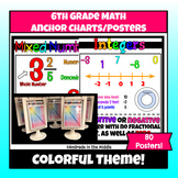 6th Grade Math Anchor Charts COLOR BUNDLE | Math Posters R