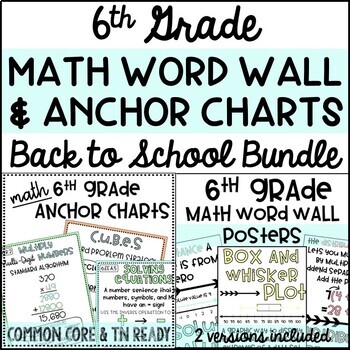 Preview of 6th Grade Math Anchor Charts & Word Wall